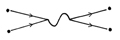 an electron and a positron collide with different details