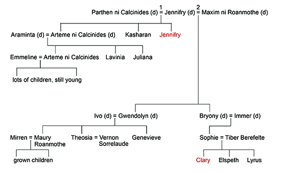 Calcinides Roanmothe family tree