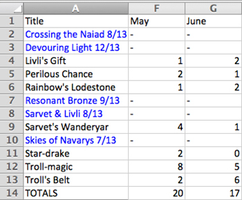 Sales stats May - June 2013